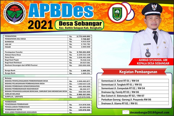 APBDes 2021 Desa Sebangar Kecamatan Bathin Solapan Kabupaten Bengkalis